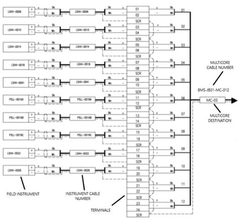 junction box termination diagram|junction box wiring identification.